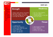 [전략경영론]에넥스(ENEX) 가구산업, 정수기 산업 말레이시아 진출 전략-10