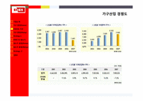 [전략경영론]에넥스(ENEX) 가구산업, 정수기 산업 말레이시아 진출 전략-14