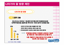 [국제경영] 유니더스 기업분석 및 해외진출사례 분석 및 나아갈 방향-19
