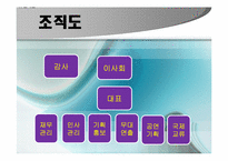 [진로개발]자신의 적성과 진로에 맞춘 연극사업계획서-3