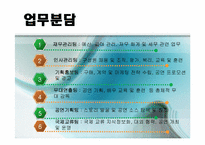 [진로개발]자신의 적성과 진로에 맞춘 연극사업계획서-4