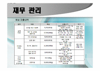 [진로개발]자신의 적성과 진로에 맞춘 연극사업계획서-16