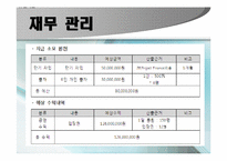 [진로개발]자신의 적성과 진로에 맞춘 연극사업계획서-17