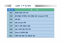 [미국경제의 이해]GeneralMotors(GM)현황과 전략적 분석-4