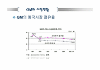 [미국경제의 이해]GeneralMotors(GM)현황과 전략적 분석-7