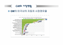 [미국경제의 이해]GeneralMotors(GM)현황과 전략적 분석-9