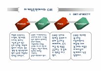 [미국경제의 이해]GeneralMotors(GM)현황과 전략적 분석-12