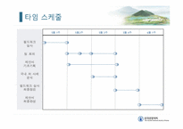 [관광경영] 낙동강 풍경소리숲길 홍보전략-5
