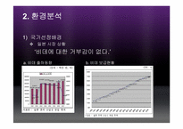 [무역상무]유아용 비데의 일본 수출 전략-5