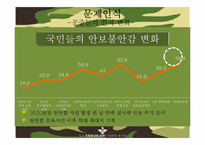 [홍보기획] 정부PR 보고서-국방부 홍보 전략-11