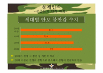 [홍보기획] 정부PR 보고서-국방부 홍보 전략-12