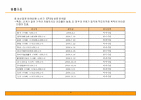 중국 화장품 시장 공략을 위한 사업계획서-6