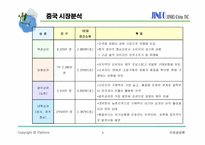 [국제경영] 진로 참이슬 중국시장 진출 전략-5
