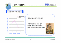 [국제경영] 진로 참이슬 중국시장 진출 전략-7