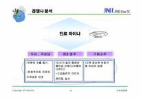 [국제경영] 진로 참이슬 중국시장 진출 전략-10
