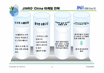 [국제경영] 진로 참이슬 중국시장 진출 전략-13