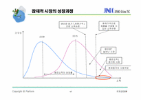[국제경영] 진로 참이슬 중국시장 진출 전략-17