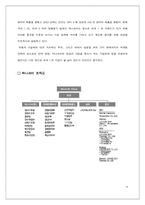 [마케팅전략] 락앤락(하나코비) 기업분석 및 향후 발전 전략-4