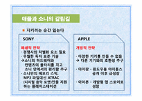 기업과 경영의 이해-지식경영과 허브전략-15