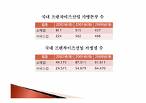 식품유통마케팅-프랜차이즈사업 현황 및 성공방안-7