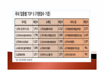 식품유통마케팅-프랜차이즈사업 현황 및 성공방안-12
