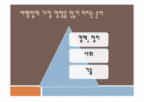 [마케팅]공짜경제학-가격 파괴를 넘어 공짜경제의 시대로-5