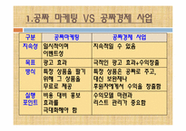 [마케팅]공짜경제학-가격 파괴를 넘어 공짜경제의 시대로-12