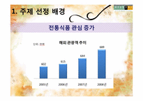 현대백화점의 경쟁력 강화 방안-`전통`과`현대`의 만남-5