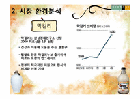 현대백화점의 경쟁력 강화 방안-`전통`과`현대`의 만남-8