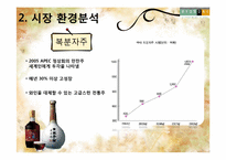 현대백화점의 경쟁력 강화 방안-`전통`과`현대`의 만남-9