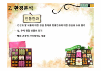 현대백화점의 경쟁력 강화 방안-`전통`과`현대`의 만남-12