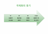 [경영혁신] 기업 국제화의 동기(월마트 한국시장 진출 실패 사례)-2