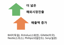[경영혁신] 기업 국제화의 동기(월마트 한국시장 진출 실패 사례)-4