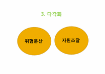 [경영혁신] 기업 국제화의 동기(월마트 한국시장 진출 실패 사례)-6