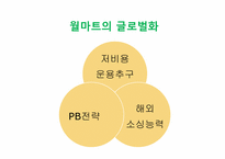 [경영혁신] 기업 국제화의 동기(월마트 한국시장 진출 실패 사례)-10
