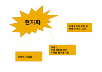 [경영혁신] 기업 국제화의 동기(월마트 한국시장 진출 실패 사례)-18