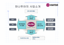 인터넷 관광정보 시스템-하나투어 여행사의 정보시스템-4