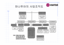 인터넷 관광정보 시스템-하나투어 여행사의 정보시스템-5