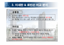 롯데백화점 중국진출전략-이세탄백화점&로빈슨백화점 비교분석을 통하여-20