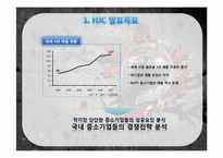 [경영학원론]경쟁전략분석(홍진크라운HJC)-4