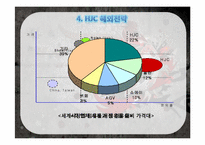 [경영학원론]경쟁전략분석(홍진크라운HJC)-12