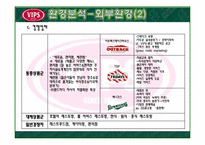 [마케팅] 빕스Vips 마케팅 전략-6