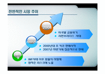 [한국경제의이해] 키코(KIKO)를 통해 바라본 한국경제-중소기업과 환해지 파생상품을 중심으로-16