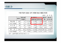 [한국경제의이해] 키코(KIKO)를 통해 바라본 한국경제-중소기업과 환해지 파생상품을 중심으로-18