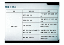 [한국경제의이해] 키코(KIKO)를 통해 바라본 한국경제-중소기업과 환해지 파생상품을 중심으로-20