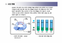 잡화 브랜드 런칭을 위한 디자인 전략-3