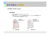 성공사례를 통해 살펴본 SCM(CCKBC, Smart)-19