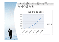 기업가 정신-벌집 삼겹살 CEO 이승환-15