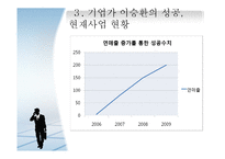 기업가 정신-벌집 삼겹살 CEO 이승환-16