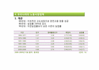 제14장 사회정책-13
